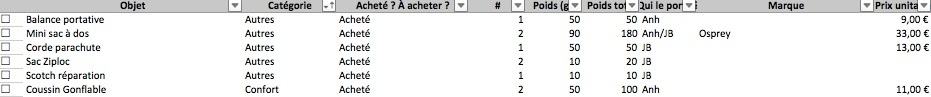 CHECKLIST_TEMPLATE_TOUR_DU_MONDE_TDM5C